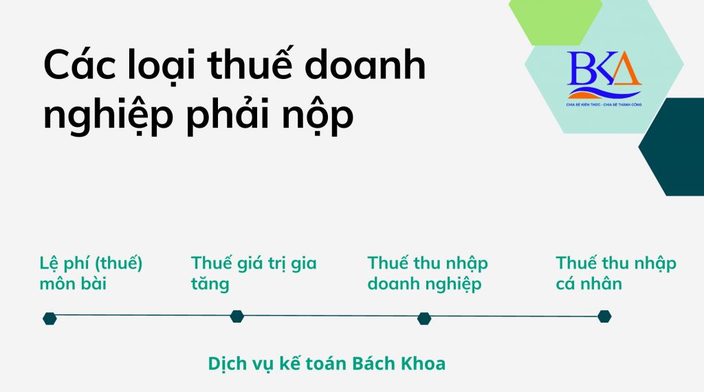thuế doanh nghiệp phải nộp