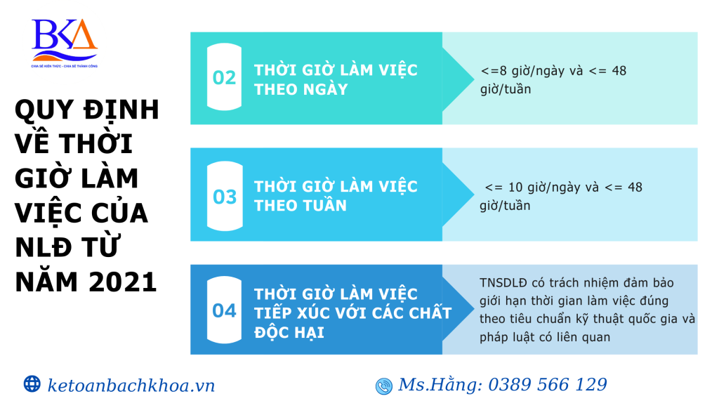 Quy định về giờ làm việc cho người lao động