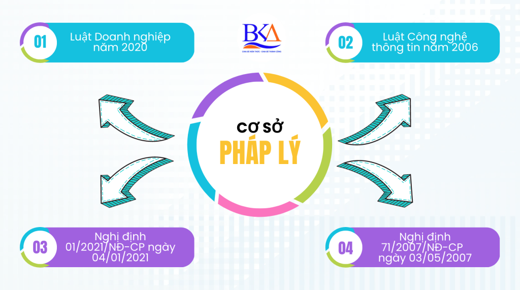 thành lập doanh nghiệp công nghệ thông tin