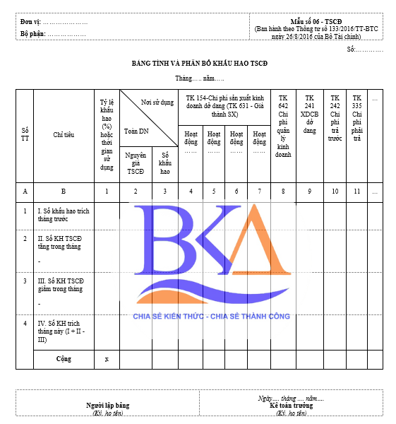 1.Mẫu bảng tính phân bổ khấu hao TSCĐ theo Thông tư 133: