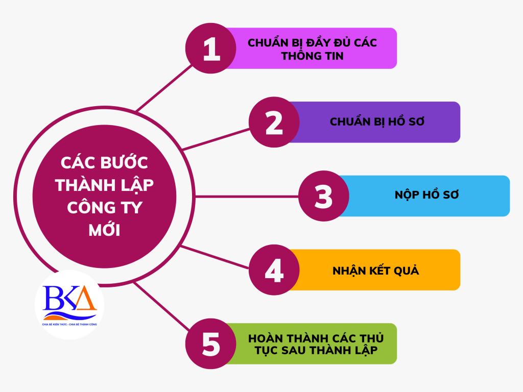 Kế toán thuế Bách Khoa