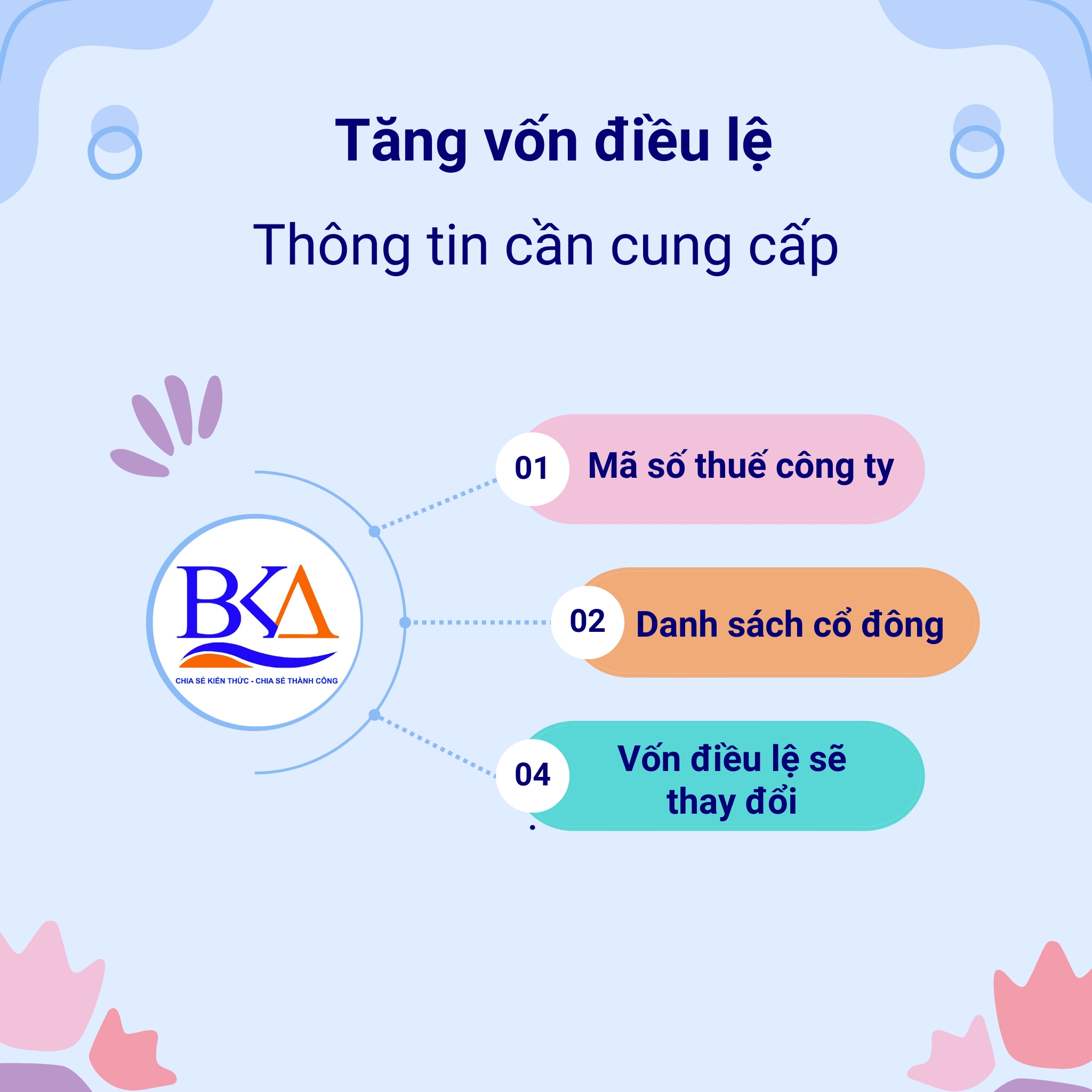 thủ tục tăng vốn điều lệ
