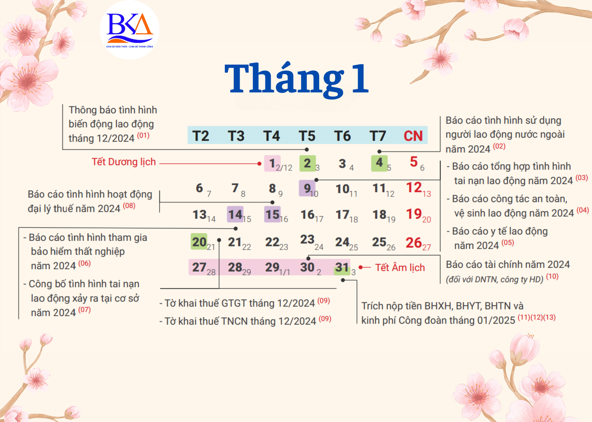 lịch nộp báo cáo thuế tháng 1