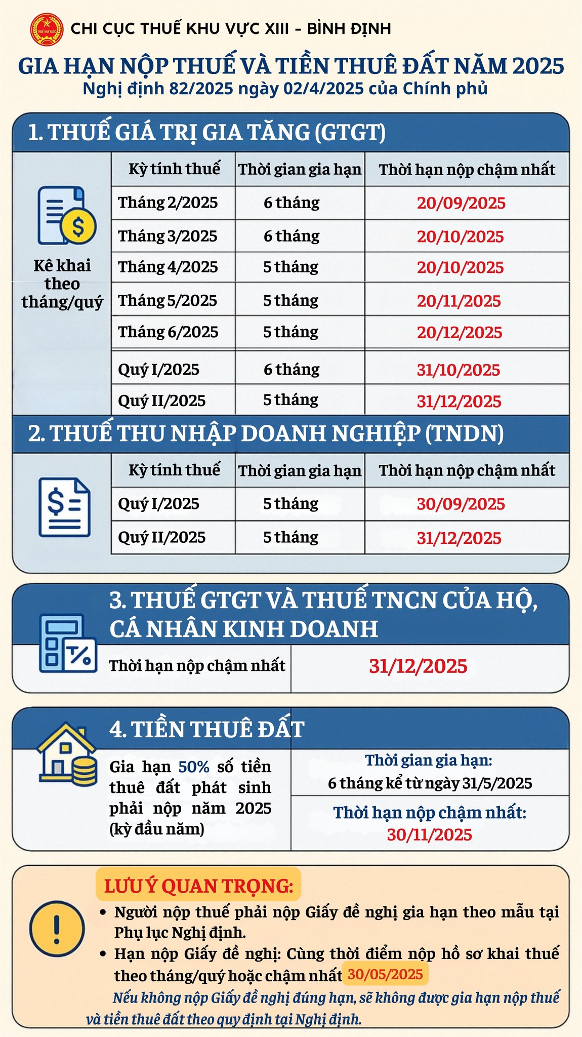 nghị định 82/NĐ-CP