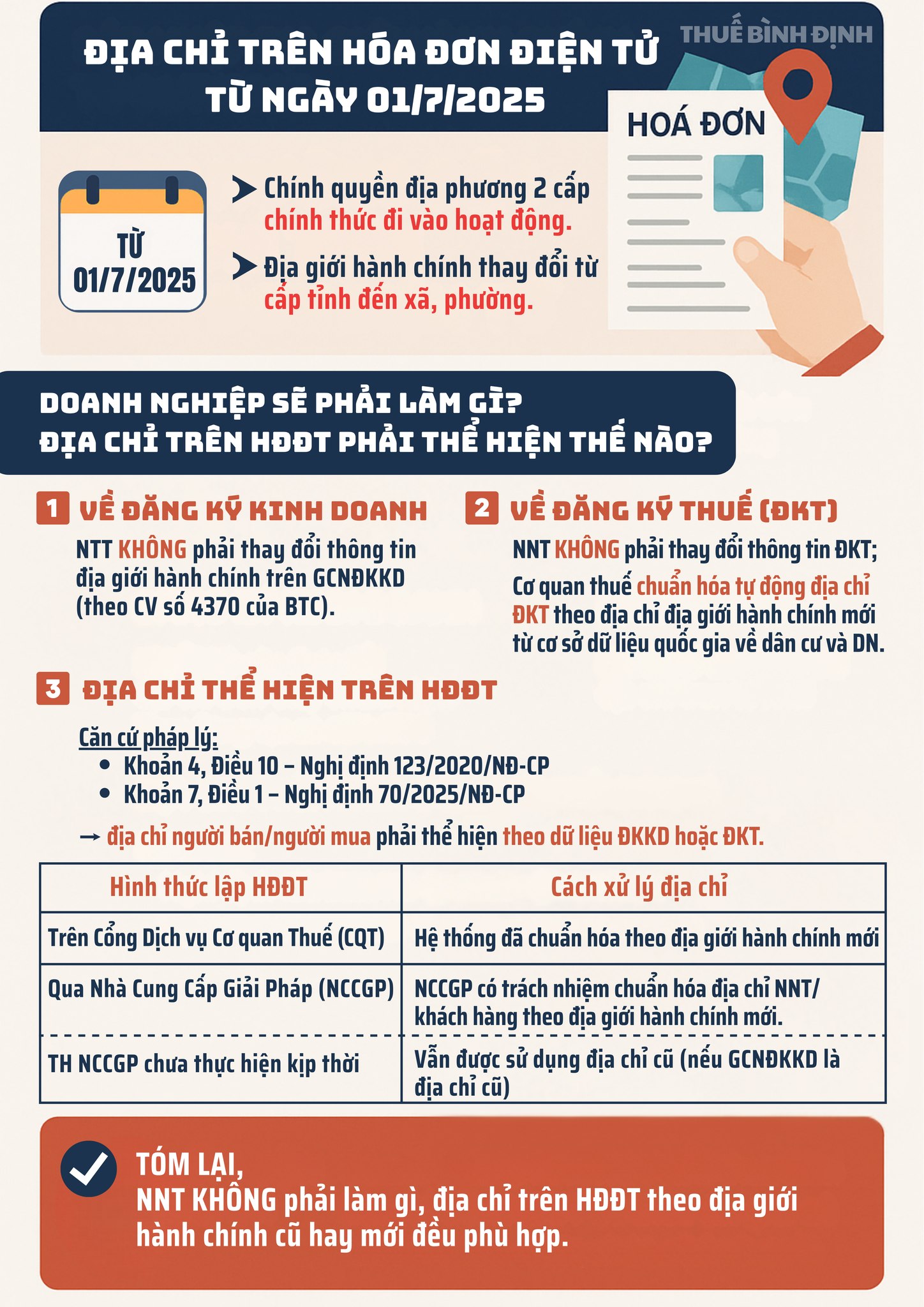 Địa Chỉ Trên Hóa Đơn Điện Tử Từ 01/7/2025 khi sáp nhập tỉnh thành phố