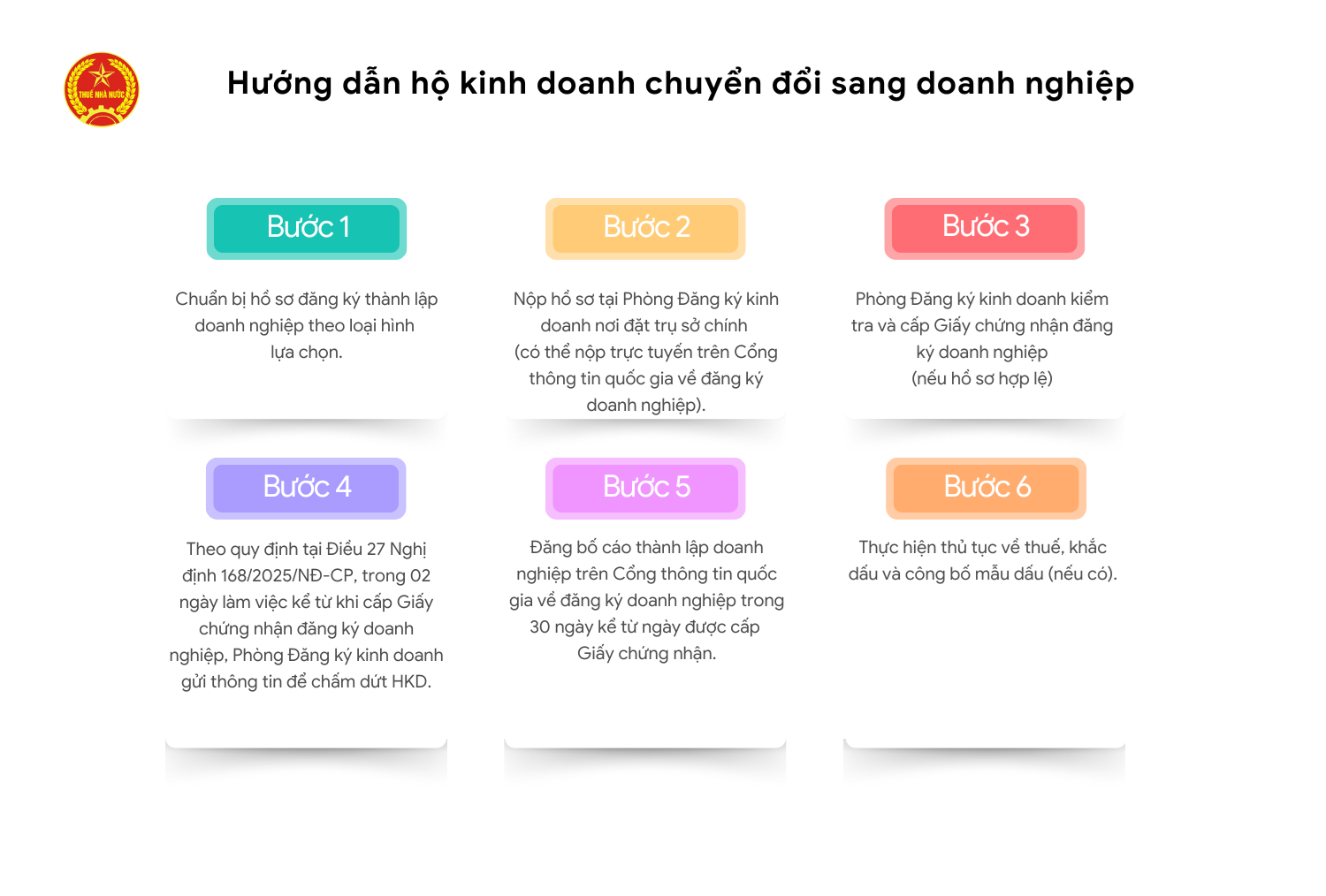 Ho so quy trinh chuyen doi ho kinh doanh sang doanh nghiep moi nhat