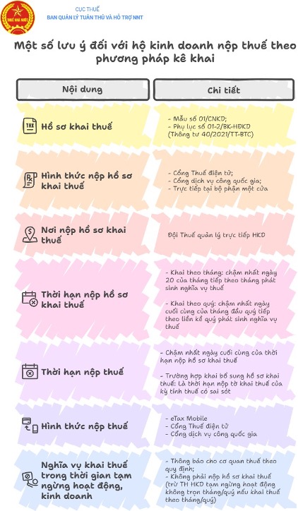 hộ khoán chuyển đổi sang kê khai 4