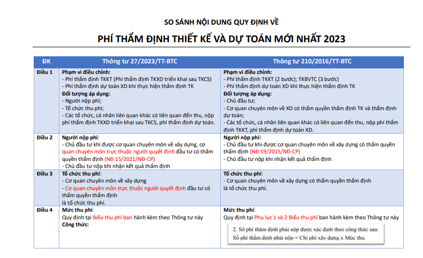 nhung-thay-doi-cua-thong-tu-so-27-2023-tt-btc