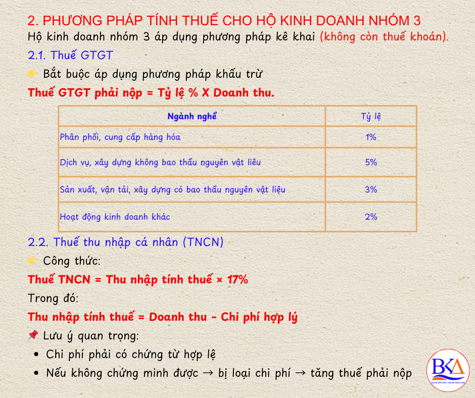 phương pháp tính thuế cho hộ kinh doanh nhóm 3