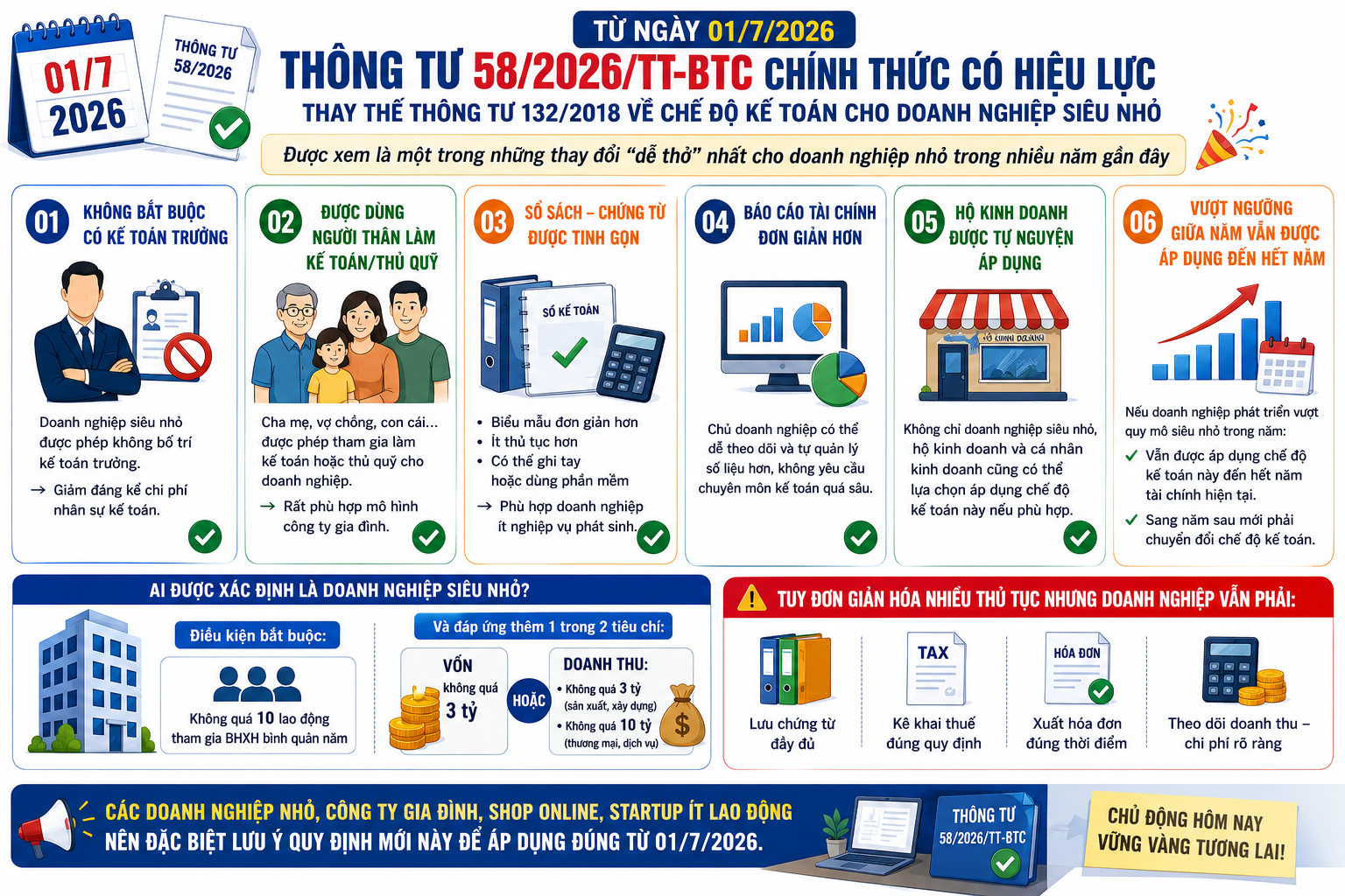 thông tư 58/2026/TT-BTC