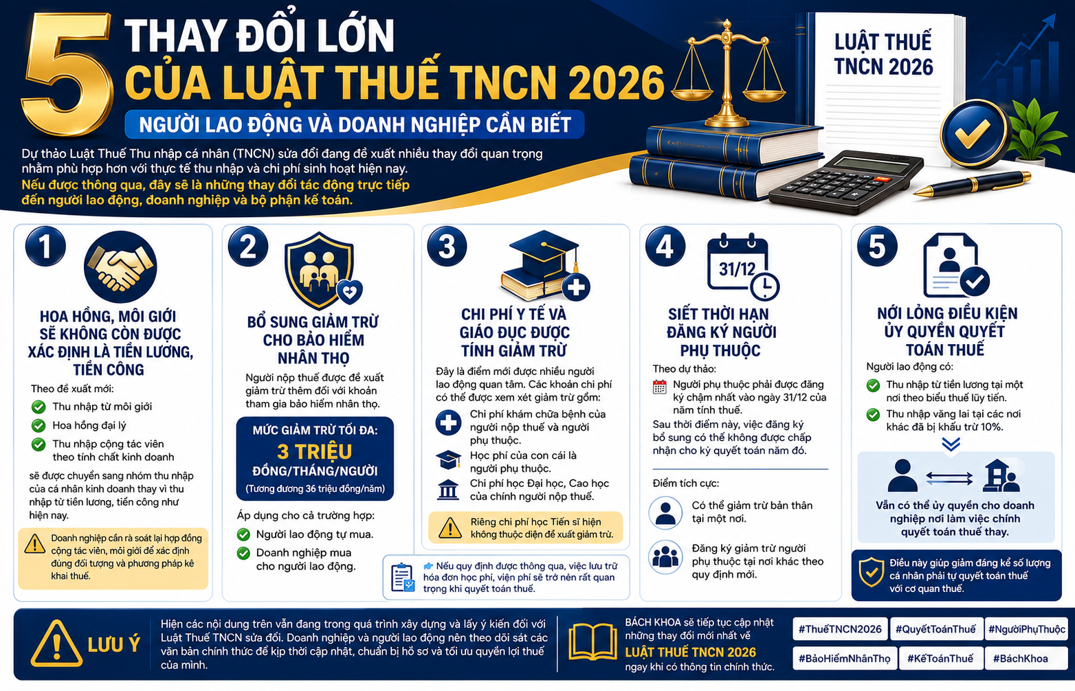 5 Thay Đổi Lớn Của Luật Thuế Thu Nhập Cá Nhân 2026 Người Lao Động Và Doanh Nghiệp Cần Biết 