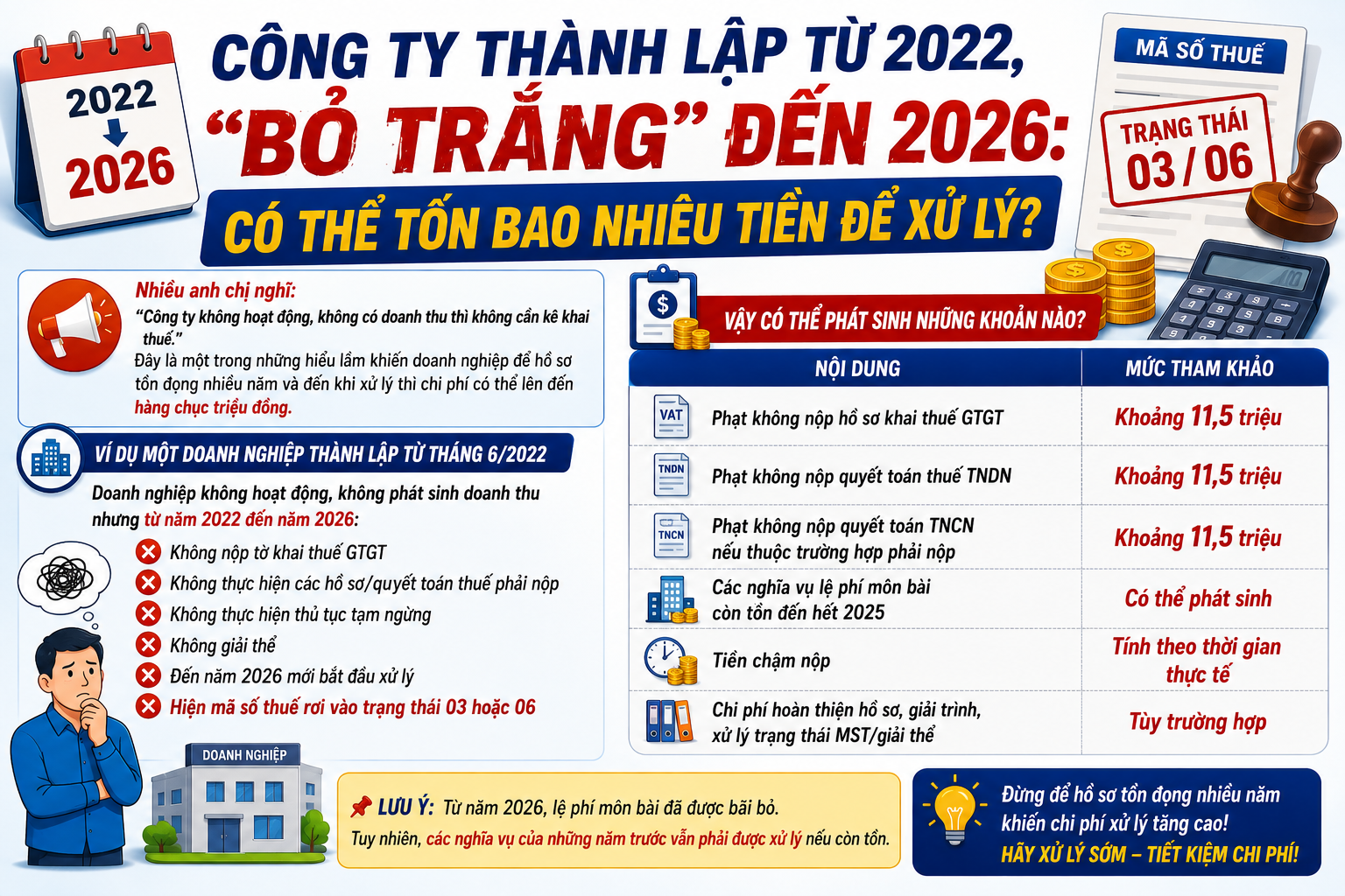 Công Ty Thành Lập Nhiều Năm "Bỏ Trắng" Không Hoạt Động: Xử Lý Có Thể Tốn Bao Nhiêu Tiền?
